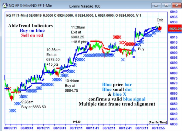 AbleTrend Trading Software NQ chart