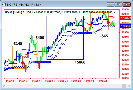 AbleTrend Trading Software NQ chart