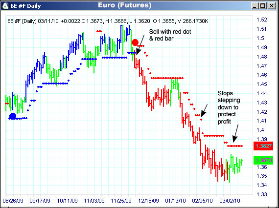 AbleTrend Trading Software 6E chart