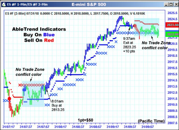 AbleTrend Trading Software ES chart