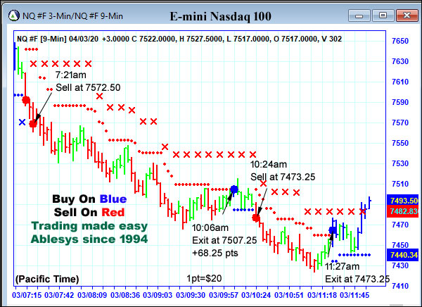 AbleTrend Trading Software NQ chart