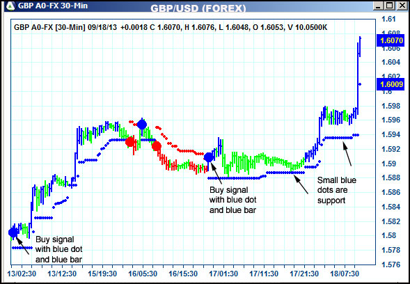 AbleTrend Trading Software GBP chart