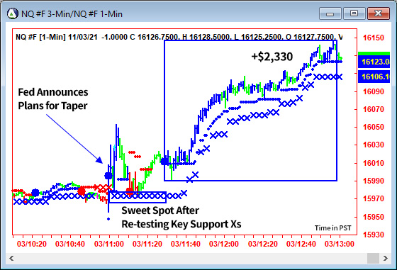 AbleTrend Trading Software NQ chart