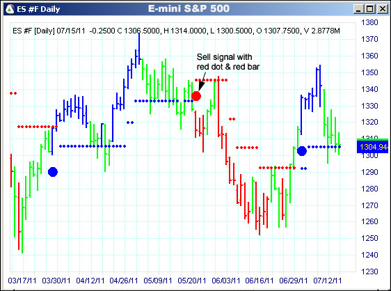 AbleTrend Trading Software ES chart