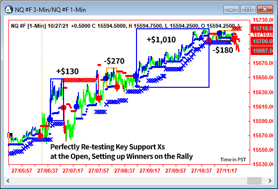 AbleTrend Trading Software NQ chart