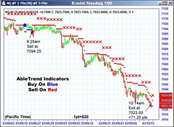 AbleTrend Trading Software NQ chart