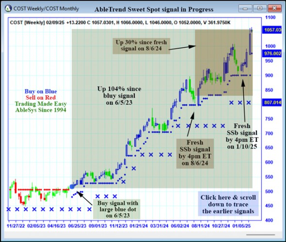 AbleTrend Trading Software COST chart