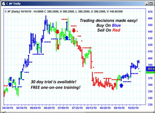 AbleTrend Trading Software C chart