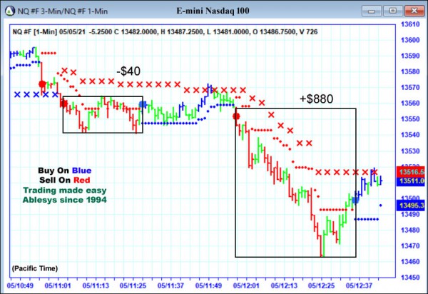 AbleTrend Trading Software NQ chart