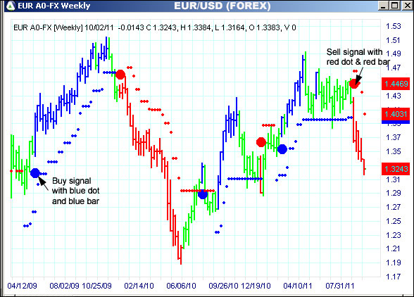 AbleTrend Trading Software EUR chart