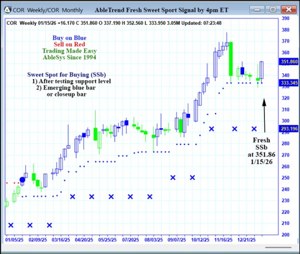 AbleTrend Trading Software COR chart