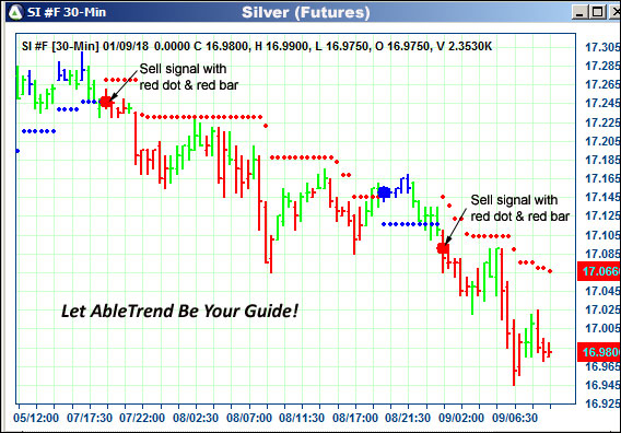 AbleTrend Trading Software SI chart