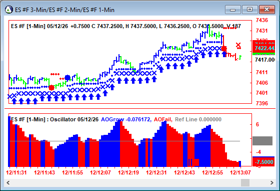 AbleTrend Trading Software ES chart