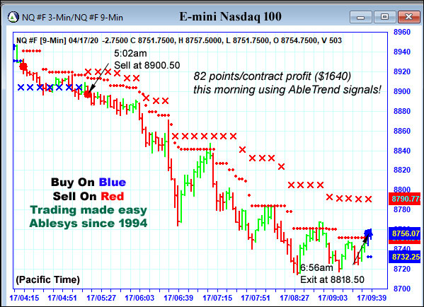 AbleTrend Trading Software NQ chart