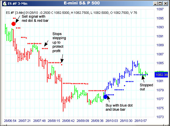 AbleTrend Trading Software ES chart