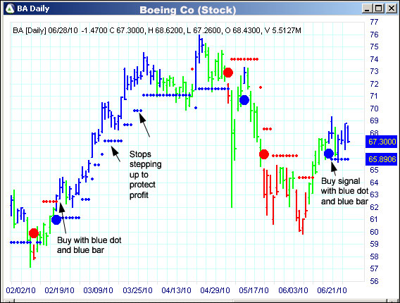 AbleTrend Trading Software BA chart