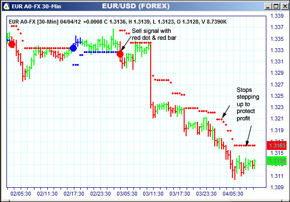 AbleTrend Trading Software EUR chart