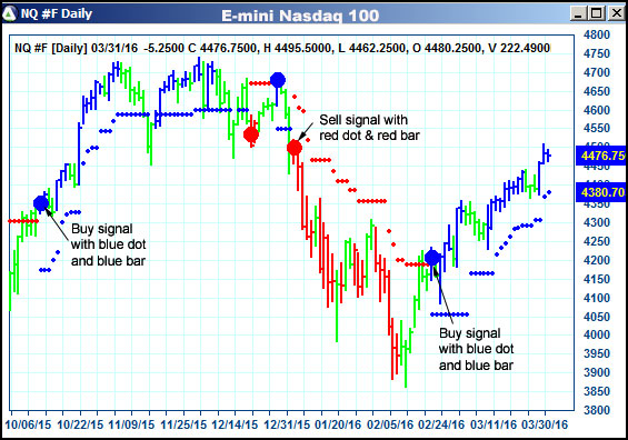 AbleTrend Trading Software NQ chart