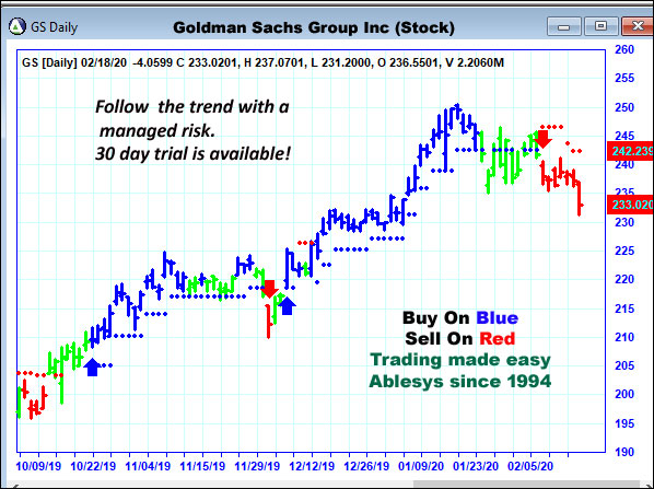 AbleTrend Trading Software GS chart