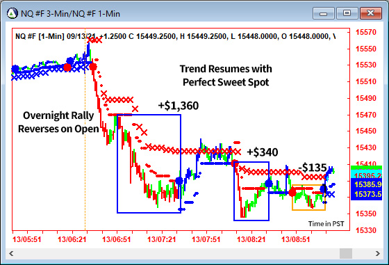 AbleTrend Trading Software NQ chart