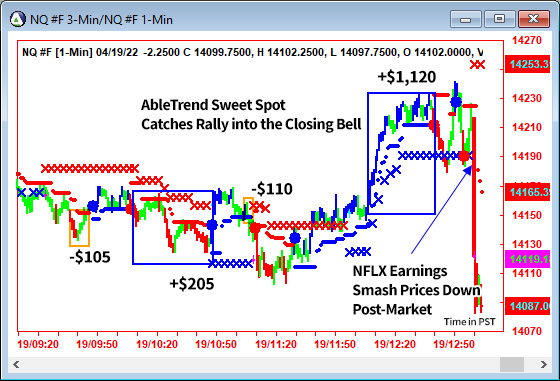 AbleTrend Trading Software NQ chart