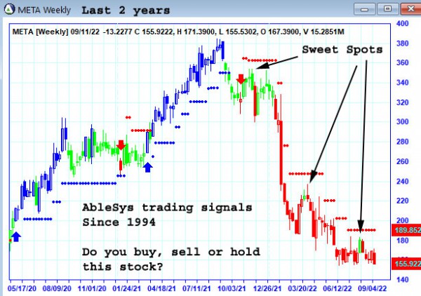 AbleTrend Trading Software META chart