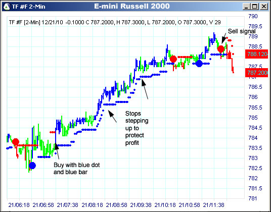 AbleTrend Trading Software TF chart