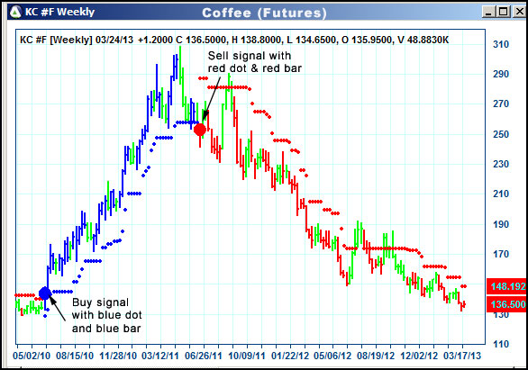 AbleTrend Trading Software KC chart