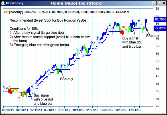 AbleTrend Trading Software HD chart