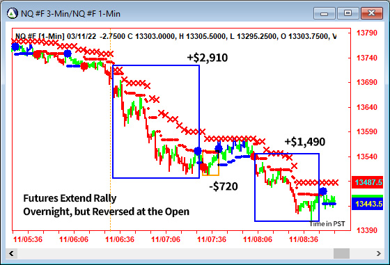 AbleTrend Trading Software NQ chart