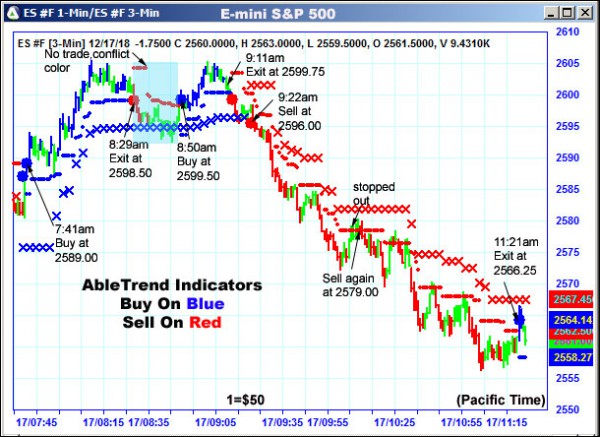 AbleTrend Trading Software ES chart