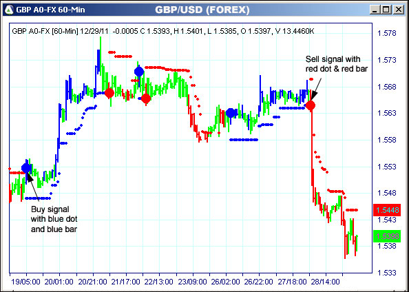 AbleTrend Trading Software GBP chart