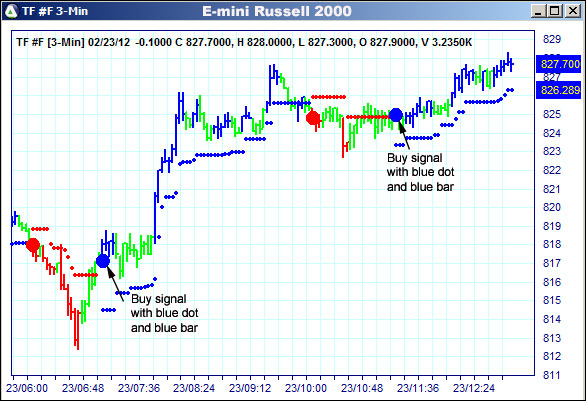 AbleTrend Trading Software TF chart