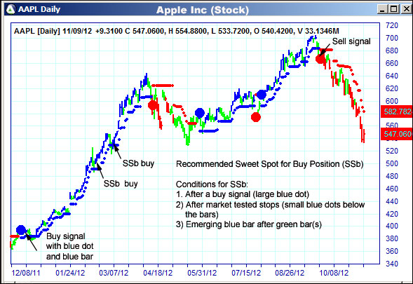 AbleTrend Trading Software AAPL chart