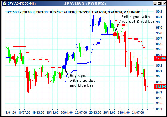 AbleTrend Trading Software JPY chart