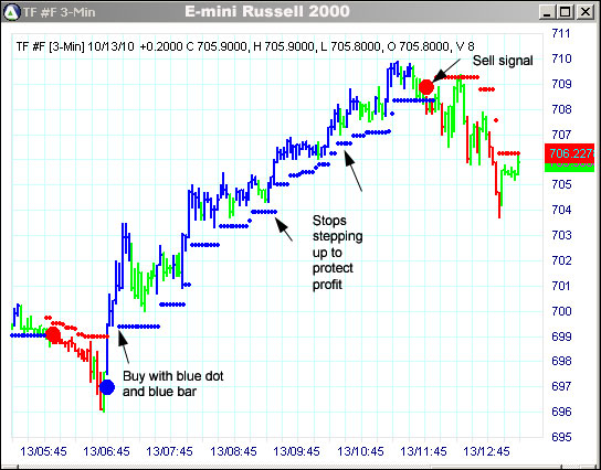 AbleTrend Trading Software TF chart