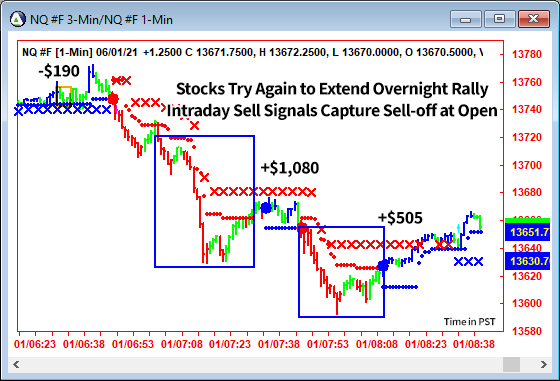 AbleTrend Trading Software NQ chart