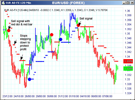 AbleTrend Trading Software EUR chart