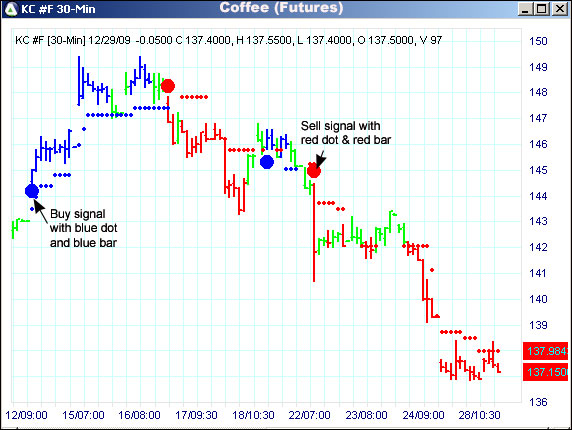 AbleTrend Trading Software KC chart