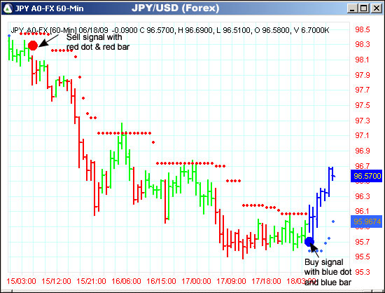 AbleTrend Trading Software JPY/USD chart