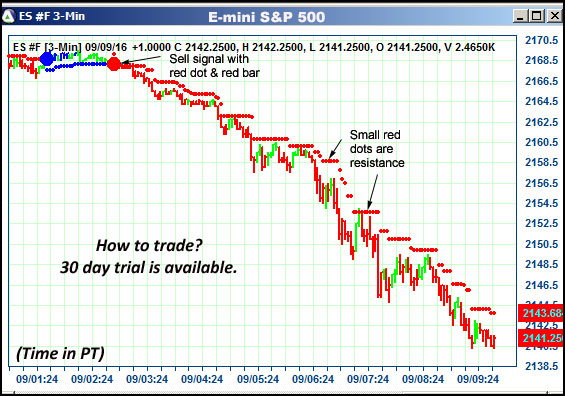 AbleTrend Trading Software ES chart