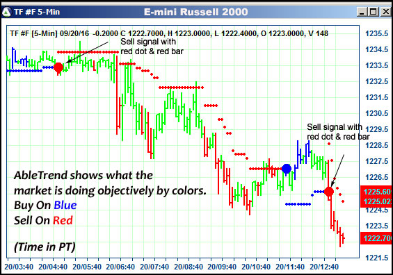 AbleTrend Trading Software TF chart