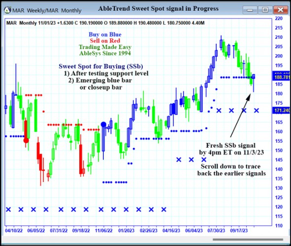 AbleTrend Trading Software MAR chart