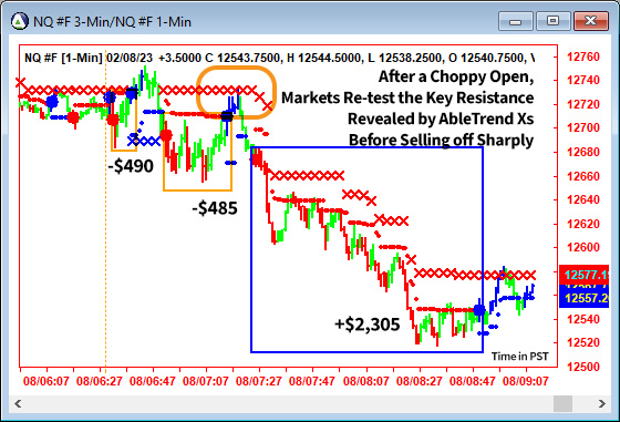 AbleTrend Trading Software NQ chart