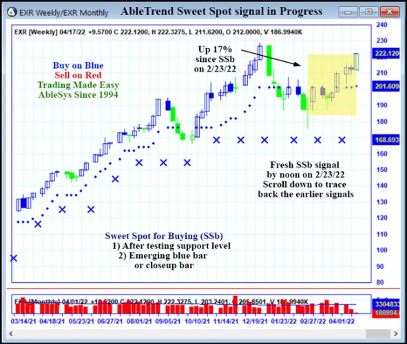 AbleTrend Trading Software EXR chart