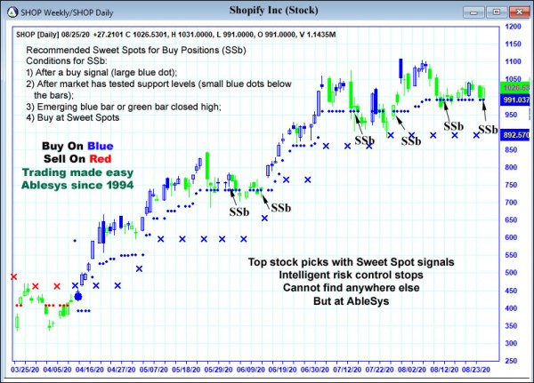 AbleTrend Trading Software SHOP chart