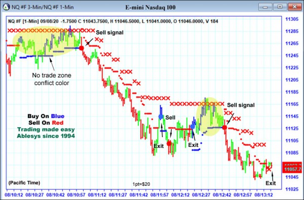 AbleTrend Trading Software NQ chart