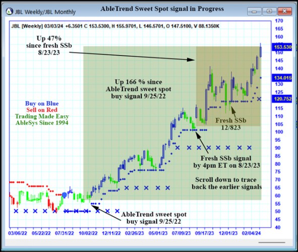 AbleTrend Trading Software JBL chart