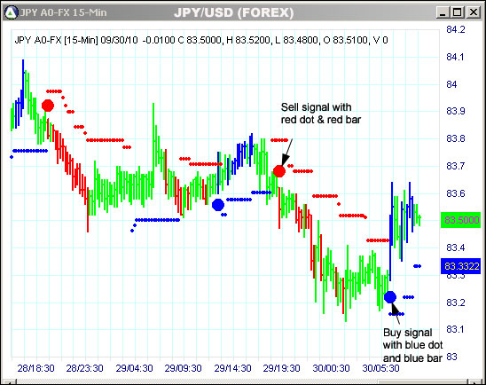 AbleTrend Trading Software JPY chart