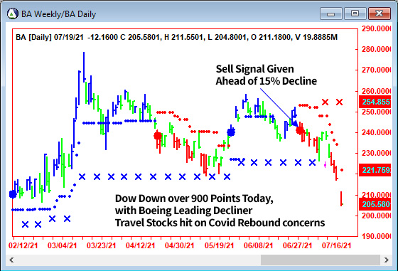 AbleTrend Trading Software BA chart